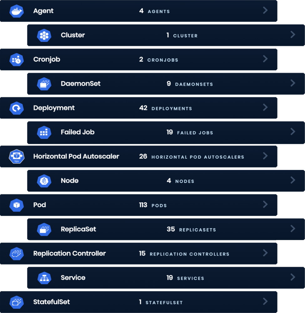 k8s__monitors k8s__monitors